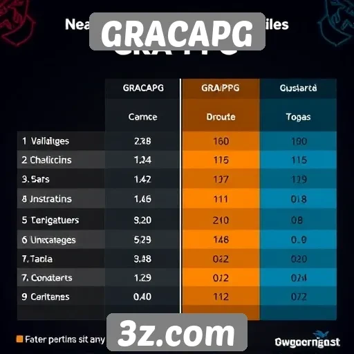 Comparativo entre GRACAPG e concorrentes do setor